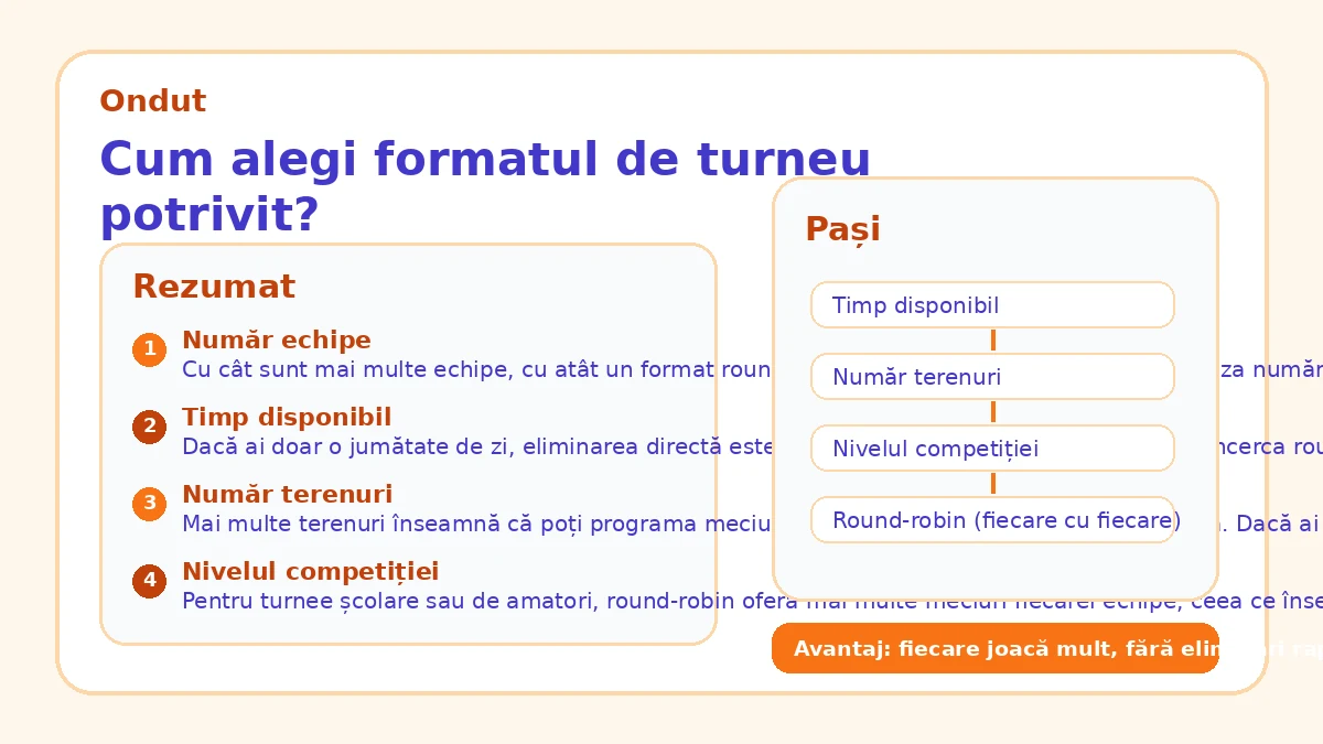 Cum alegi formatul de turneu potrivit?
