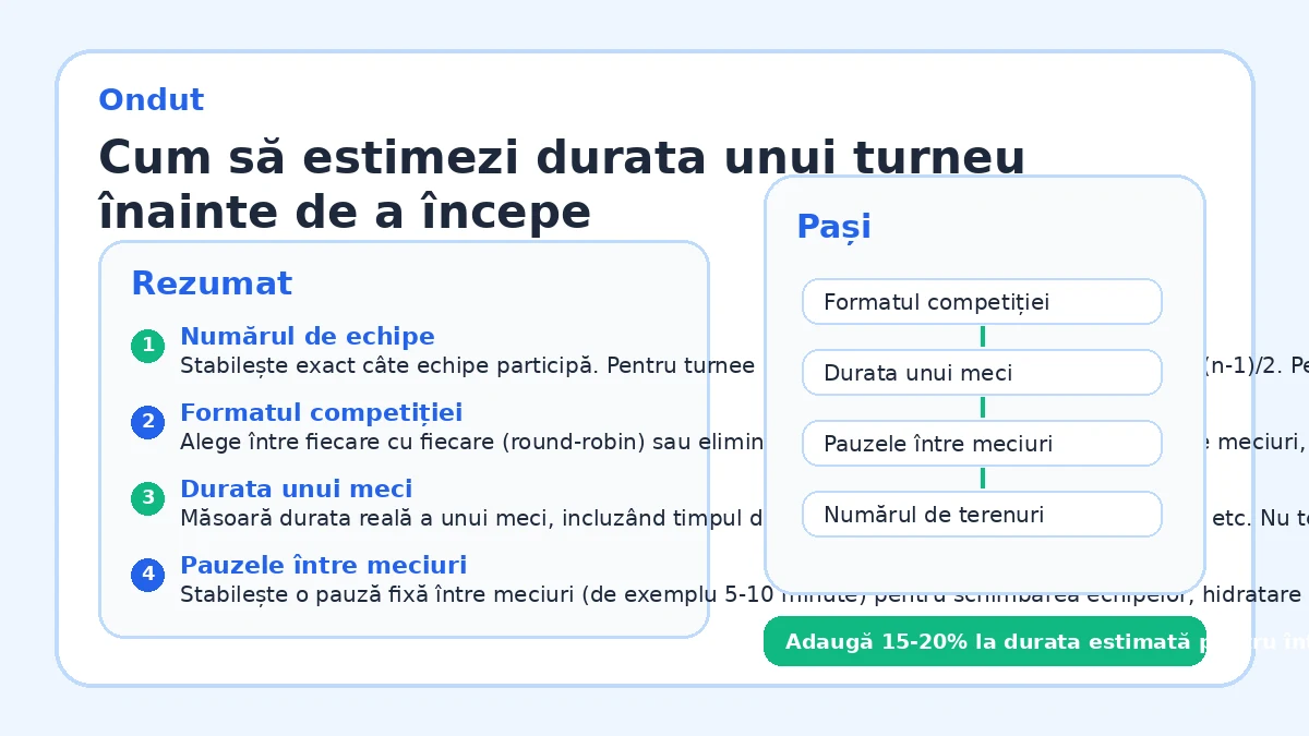 Cum să estimezi durata unui turneu înainte de a începe