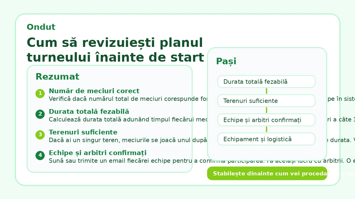 Cum să revizuiești planul turneului înainte de start
